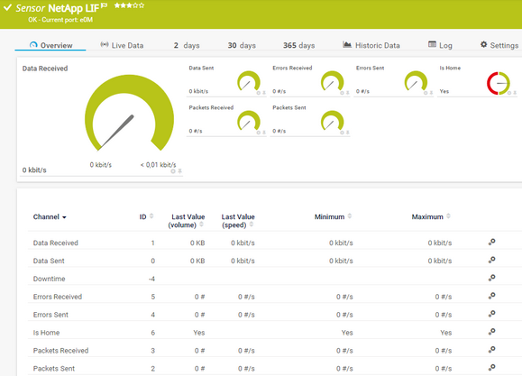 NetApp LIF Sensor NetApp LIF Sensor