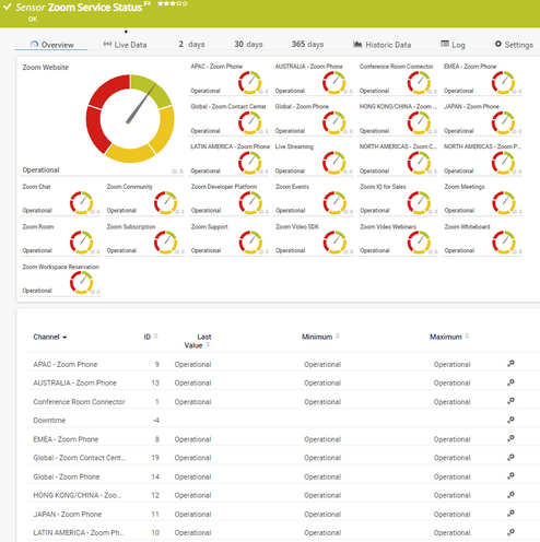 Zoom Service Status Sensor Zoom Service Status Sensor